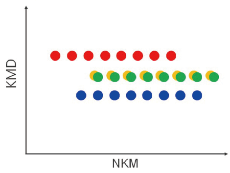 KMD plot